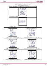 Preview for 25 page of Circutor CVM-C4 Series Instruction Manual