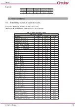 Preview for 53 page of Circutor CVM-C4 Series Instruction Manual