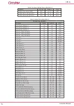 Preview for 54 page of Circutor CVM-C4 Series Instruction Manual