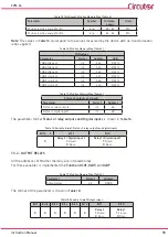 Preview for 55 page of Circutor CVM-C4 Series Instruction Manual