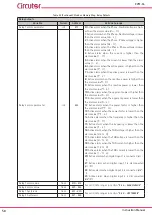 Preview for 58 page of Circutor CVM-C4 Series Instruction Manual