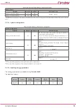 Preview for 59 page of Circutor CVM-C4 Series Instruction Manual