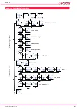 Preview for 67 page of Circutor CVM-C4 Series Instruction Manual