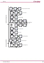 Preview for 69 page of Circutor CVM-C4 Series Instruction Manual