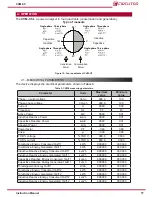 Preview for 17 page of Circutor CVM-C5-IC Instruction Manual