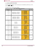 Preview for 22 page of Circutor CVM-C5-IC Instruction Manual