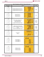 Preview for 23 page of Circutor CVM-C5-IC Instruction Manual