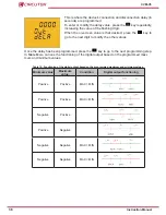 Preview for 36 page of Circutor CVM-C5-IC Instruction Manual