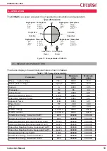 Предварительный просмотр 19 страницы Circutor CVM-C5 Series Instruction Manual