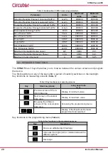 Предварительный просмотр 20 страницы Circutor CVM-C5 Series Instruction Manual