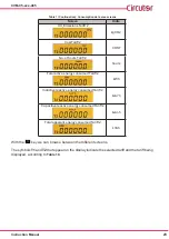 Предварительный просмотр 23 страницы Circutor CVM-C5 Series Instruction Manual