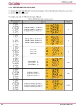 Предварительный просмотр 24 страницы Circutor CVM-C5 Series Instruction Manual