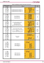 Предварительный просмотр 25 страницы Circutor CVM-C5 Series Instruction Manual