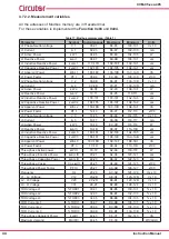 Предварительный просмотр 44 страницы Circutor CVM-C5 Series Instruction Manual