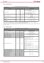 Preview for 49 page of Circutor CVM-D41 DC Instruction Manual