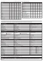 Предварительный просмотр 5 страницы Circutor CVM k2 Manual