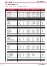 Предварительный просмотр 22 страницы Circutor CVM-NET4+-MC Instruction Manual