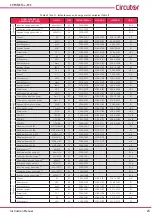 Предварительный просмотр 23 страницы Circutor CVM-NET4+-MC Instruction Manual