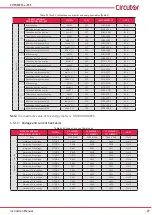 Предварительный просмотр 27 страницы Circutor CVM-NET4+-MC Instruction Manual