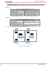 Предварительный просмотр 10 страницы Circutor DCB-72 Adc Instruction Manual