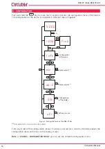 Предварительный просмотр 14 страницы Circutor DCB-72 Adc Instruction Manual