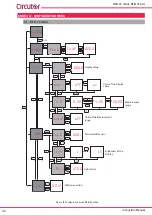 Предварительный просмотр 34 страницы Circutor DCB-72 Adc Instruction Manual