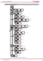 Предварительный просмотр 35 страницы Circutor DCB-72 Adc Instruction Manual