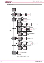 Предварительный просмотр 36 страницы Circutor DCB-72 Adc Instruction Manual