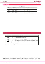 Предварительный просмотр 5 страницы Circutor DCP-96 Aac Instruction Manual