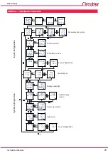 Предварительный просмотр 29 страницы Circutor DCP-96 Aac Instruction Manual