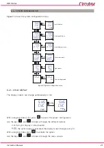 Предварительный просмотр 21 страницы Circutor DCP-96 Vac Instruction Manual