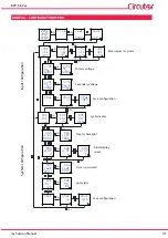 Предварительный просмотр 31 страницы Circutor DCP-96 Vac Instruction Manual