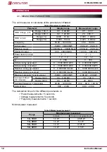 Предварительный просмотр 12 страницы Circutor DHB-302 Instruction Manual