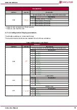 Предварительный просмотр 51 страницы Circutor DHB-302 Instruction Manual