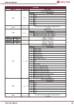 Предварительный просмотр 53 страницы Circutor DHB-302 Instruction Manual