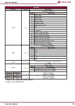 Предварительный просмотр 55 страницы Circutor DHB-302 Instruction Manual