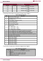 Предварительный просмотр 59 страницы Circutor DHB-302 Instruction Manual