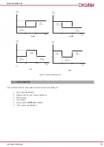 Предварительный просмотр 15 страницы Circutor DHB-402 Instruction Manual