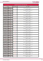 Предварительный просмотр 45 страницы Circutor DHB-402 Instruction Manual