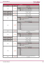 Предварительный просмотр 49 страницы Circutor DHB-402 Instruction Manual