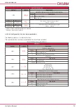 Предварительный просмотр 51 страницы Circutor DHB-402 Instruction Manual
