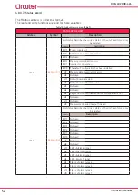 Предварительный просмотр 52 страницы Circutor DHB-402 Instruction Manual