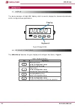 Предварительный просмотр 12 страницы Circutor DHC-96 Aac Instruction Manual