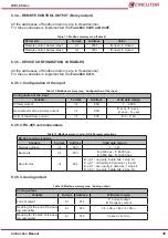 Предварительный просмотр 35 страницы Circutor DHC-96 Aac Instruction Manual