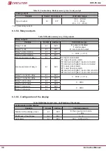 Предварительный просмотр 36 страницы Circutor DHC-96 Aac Instruction Manual