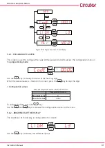 Предварительный просмотр 31 страницы Circutor DHC-96 Adc Instruction Manual