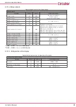 Предварительный просмотр 39 страницы Circutor DHC-96 Adc Instruction Manual