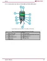 Предварительный просмотр 27 страницы Circutor eHome T1C16 Instruction Manual