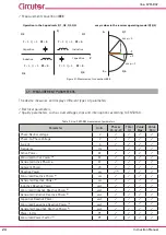 Предварительный просмотр 24 страницы Circutor Line-CVM-D32 Instruction Manual