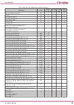 Предварительный просмотр 25 страницы Circutor Line-CVM-D32 Instruction Manual